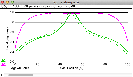 Fig 10