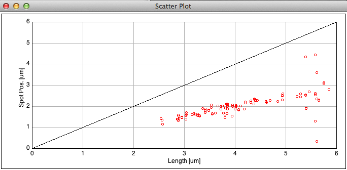 Fig 12